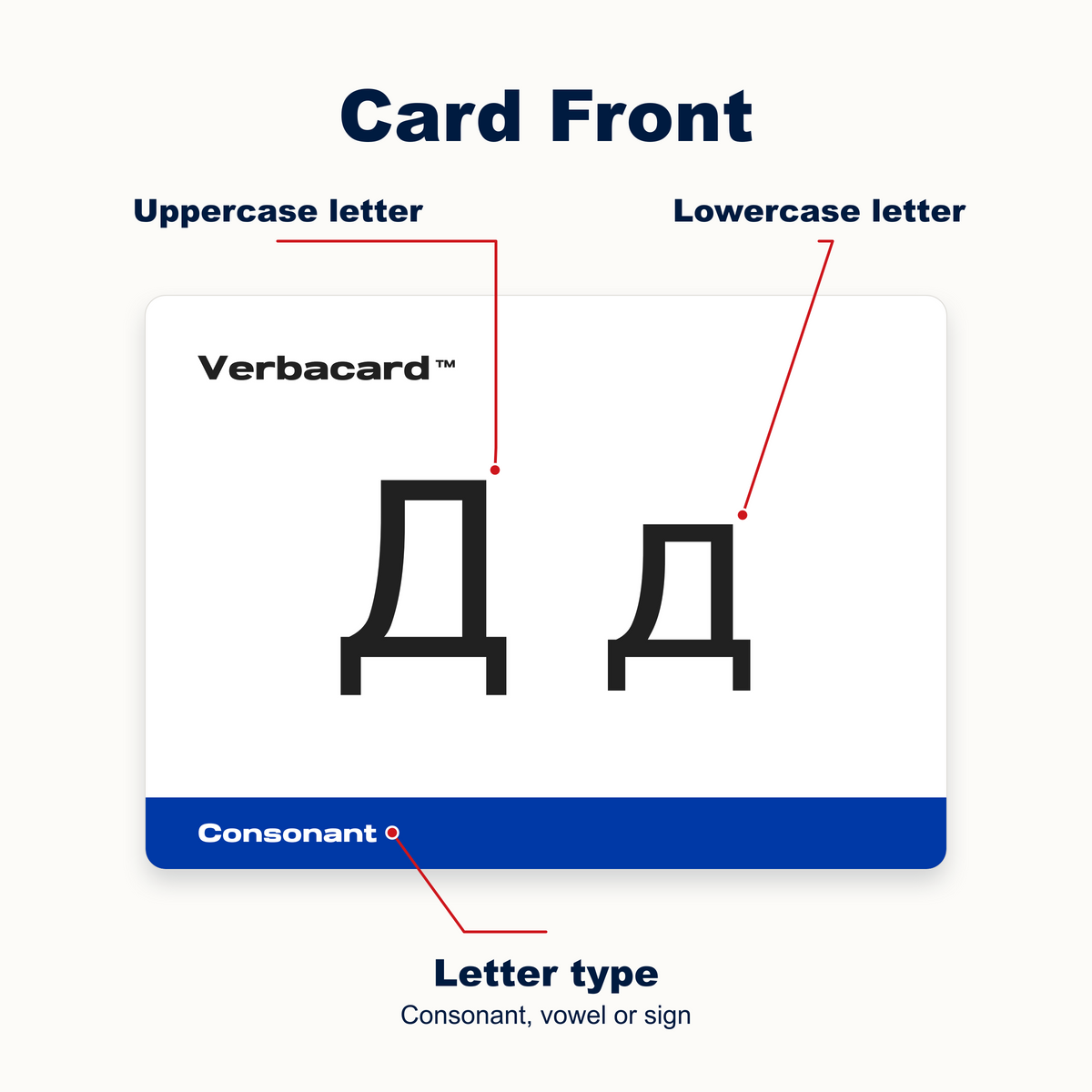 Russian Alphabet Flashcards: Print & Cursive Cyrillic with Audio
