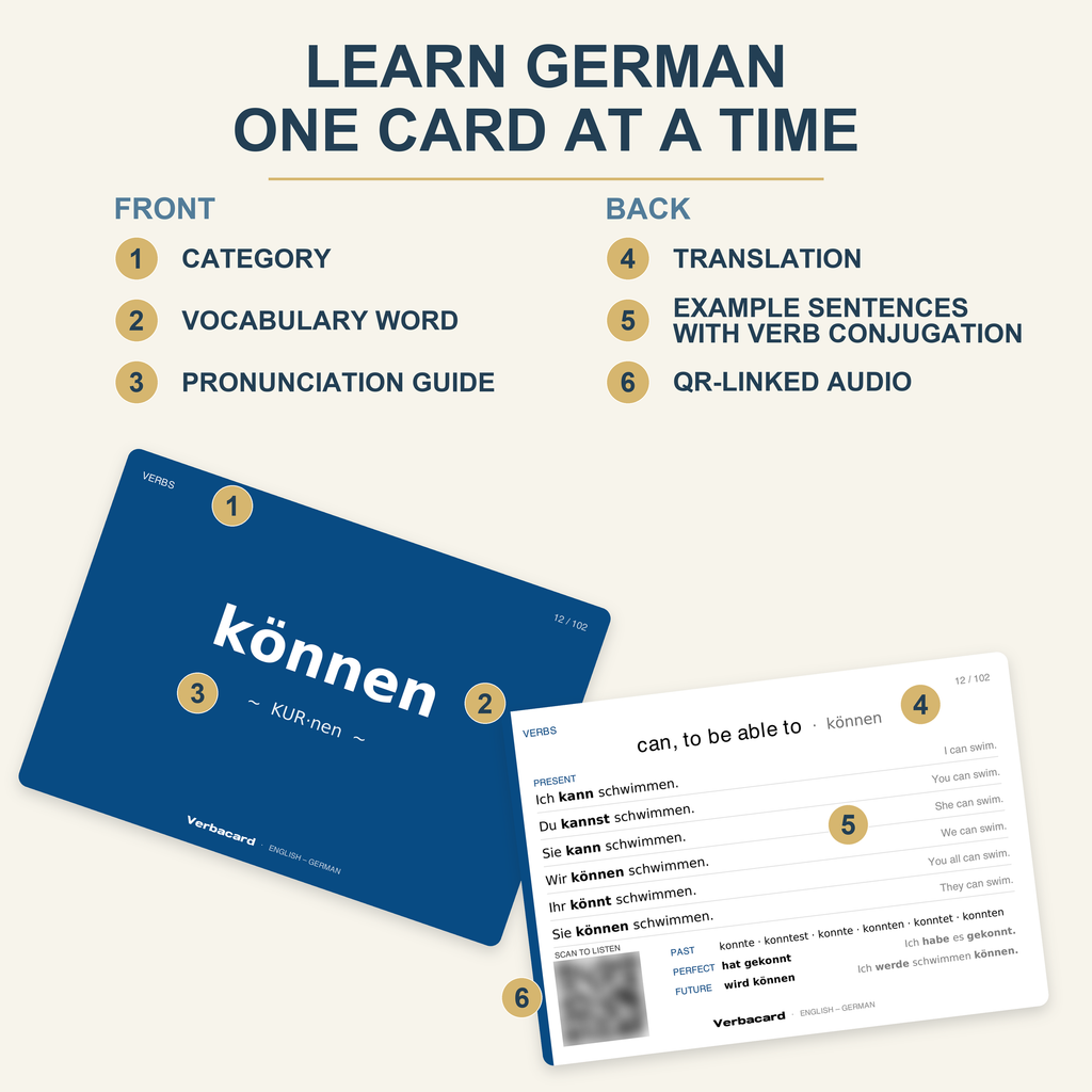German Flashcards with Audio: 100 Essential Words & Phrases