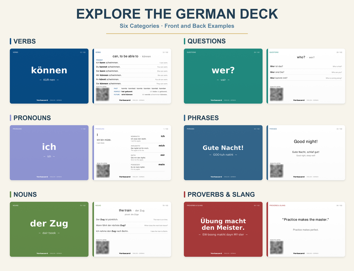 German Flashcards with Audio: 100 Essential Words & Phrases