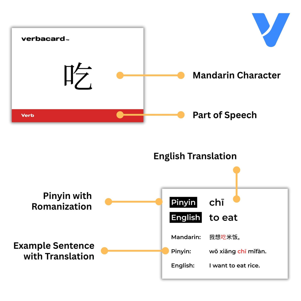 Chinese Mandarin Vocabulary for HSK 1 Flashcards | 160+ Vocab Cards