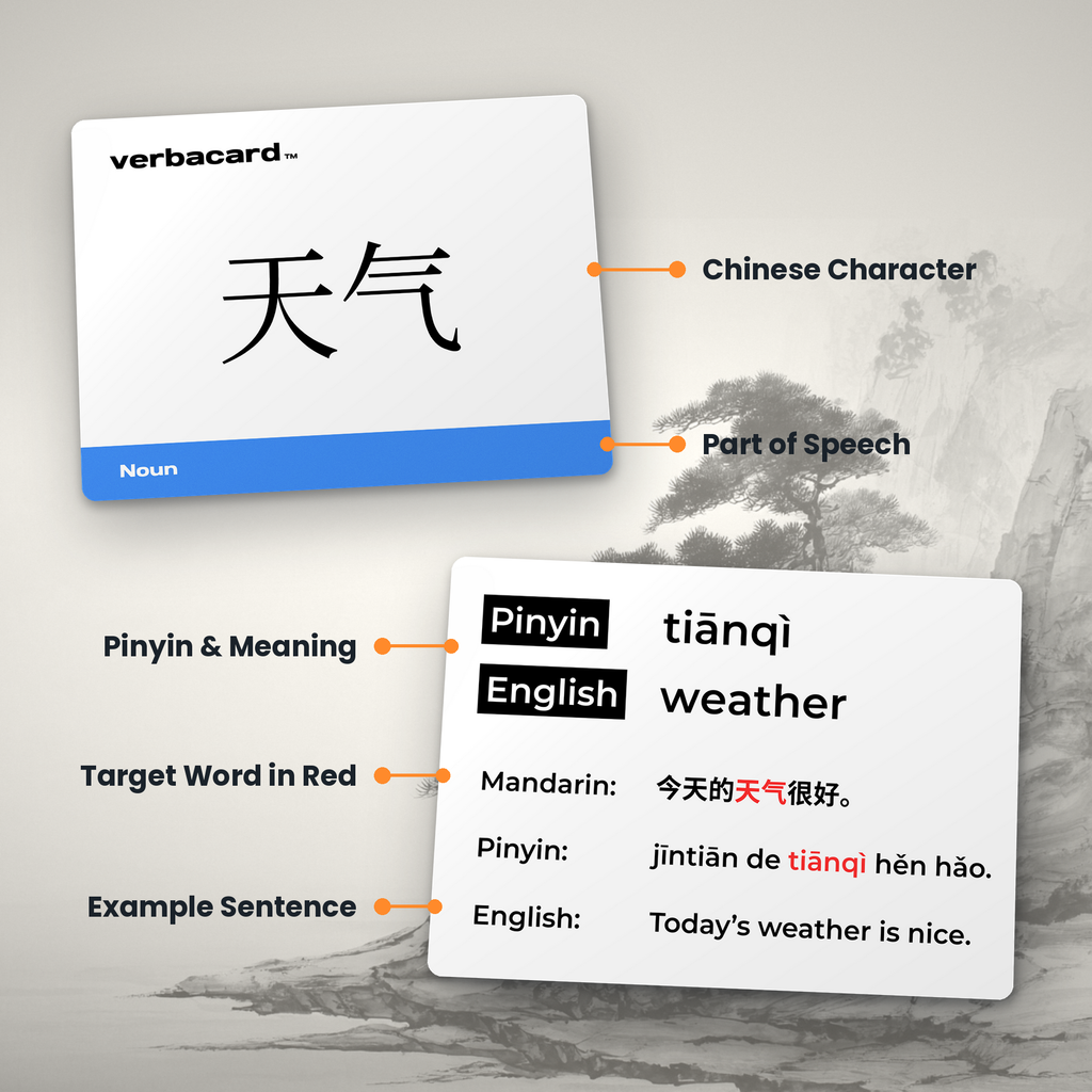 Chinese Mandarin Vocabulary for HSK 1 Flashcards | 160+ Vocab Cards