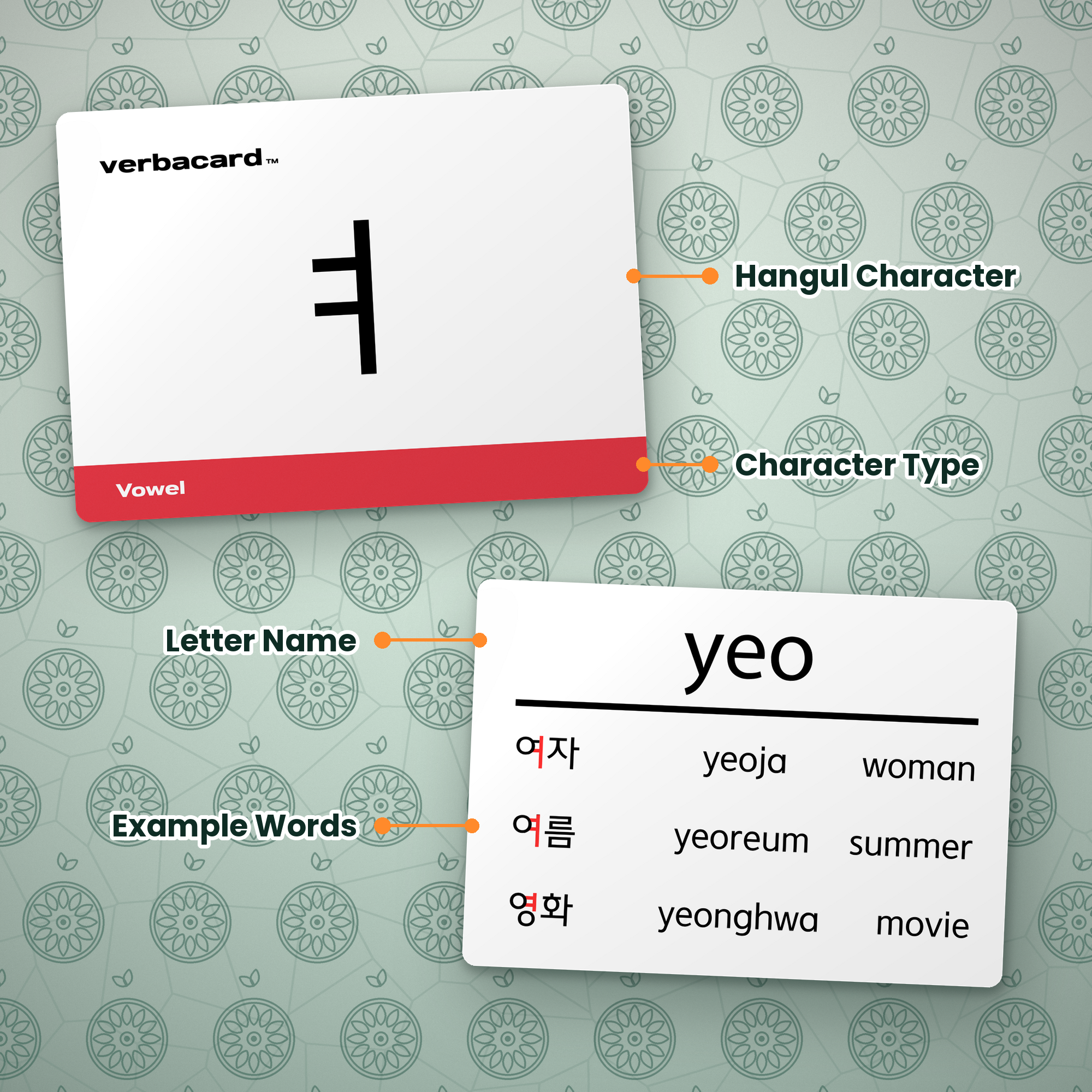 Korean Hangul Flashcards