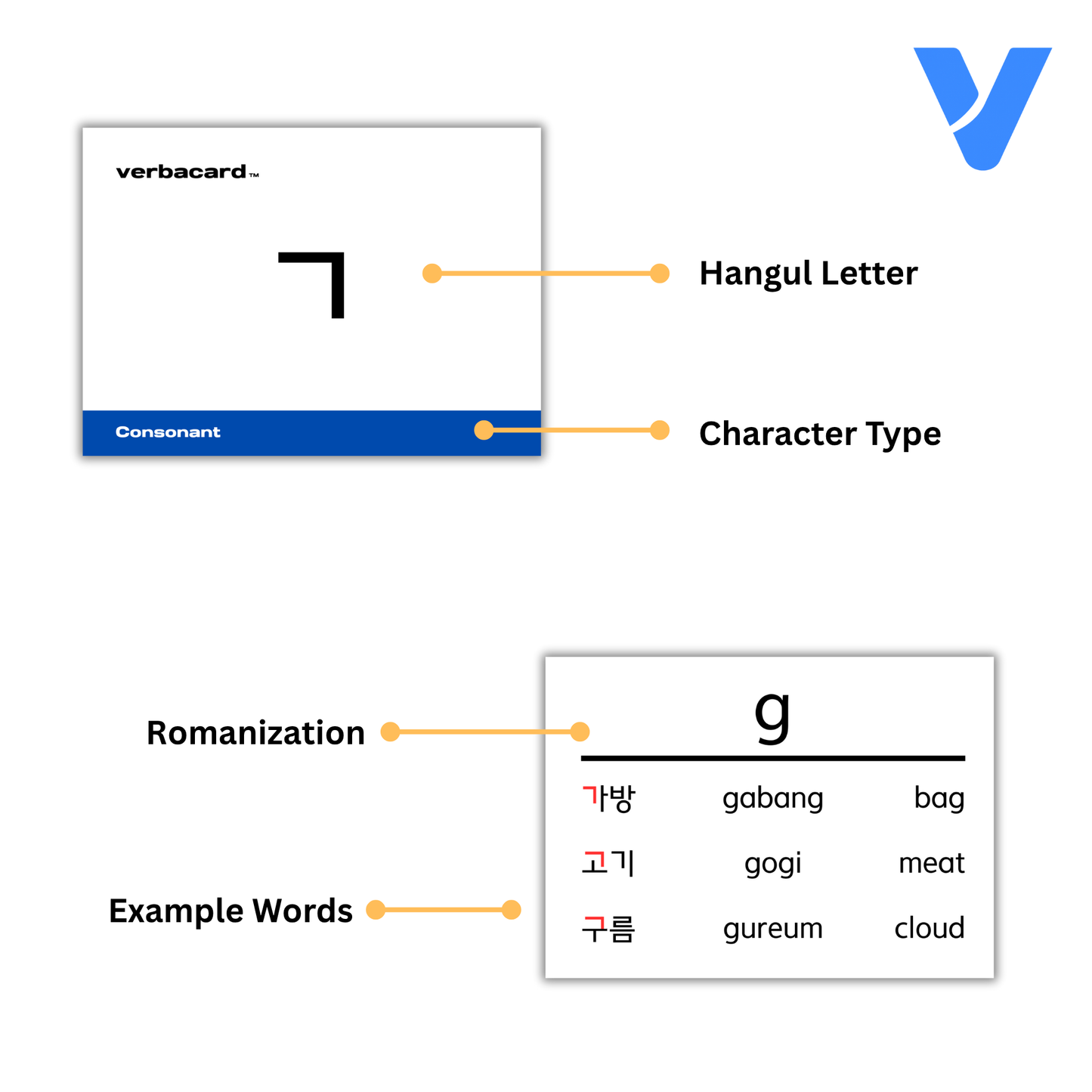 Korean Hangul Flashcards