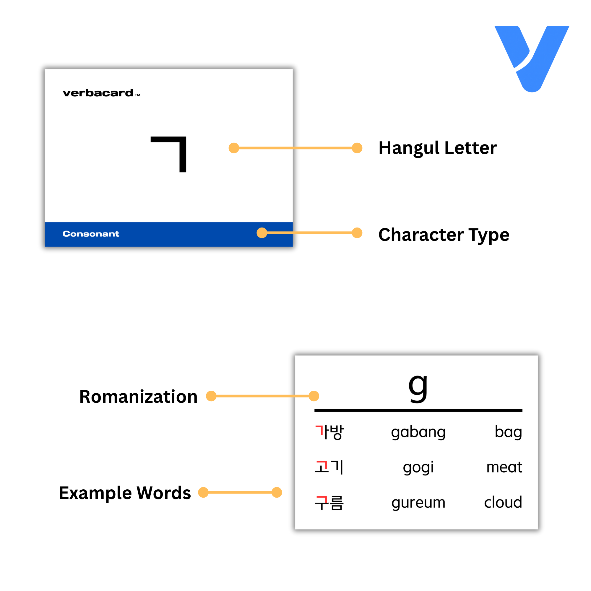 Korean Hangul Flashcards