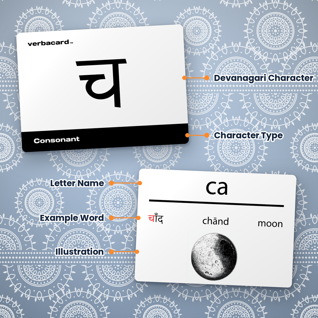 Hindi Devanagari Script - Hindi Alphabet Flashcards