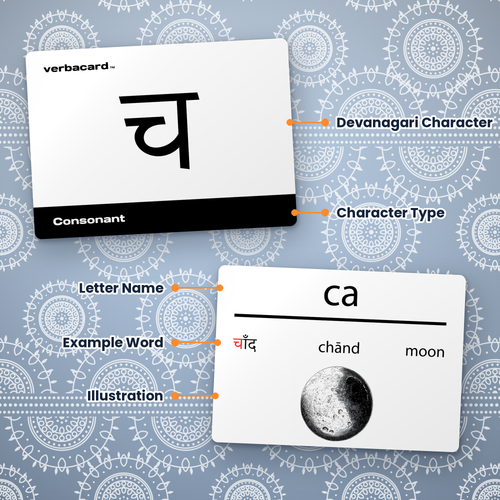 Hindi Devanagari Script - Hindi Alphabet Flashcards