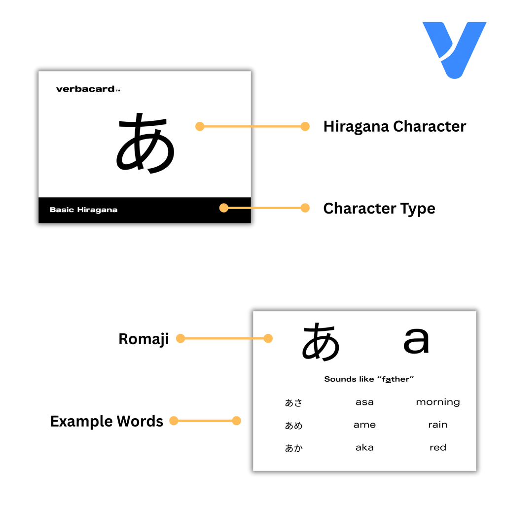 Japanese Hiragana Alphabet Flashcards
