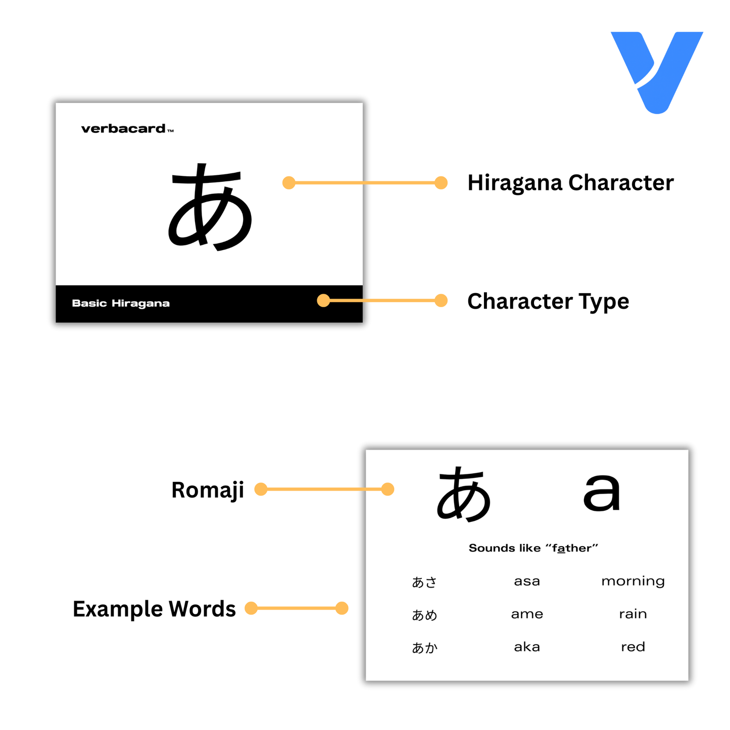 Japanese Hiragana Alphabet Flashcards
