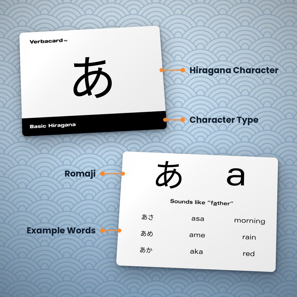 Japanese Hiragana Alphabet Flashcards