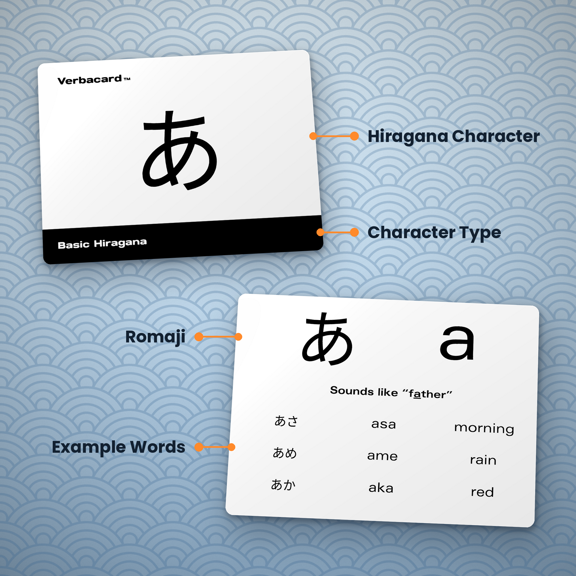 Japanese Hiragana Alphabet Flashcards