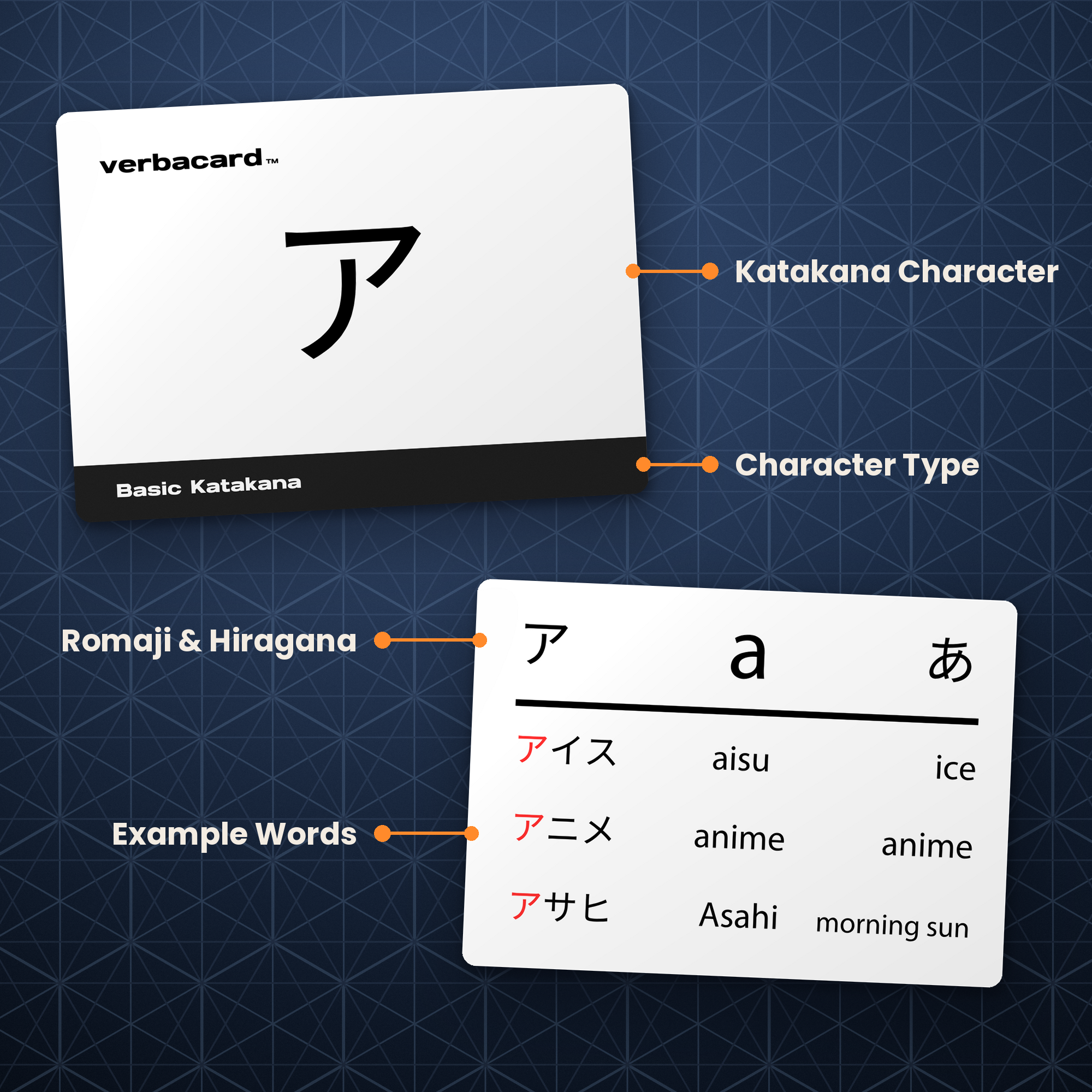 Japanese Katakana Alphabet Flashcards