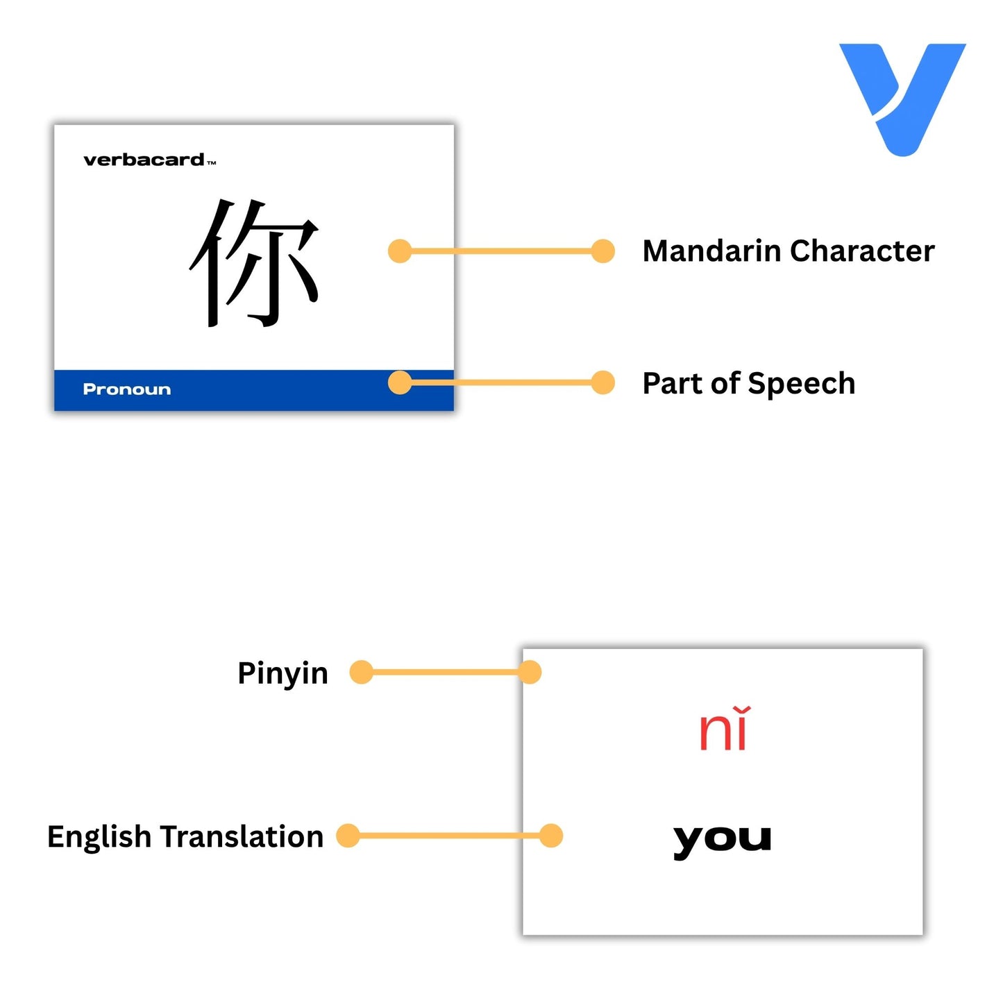 Chinese to Pinyin/English Flashcards for Learning Mandarin