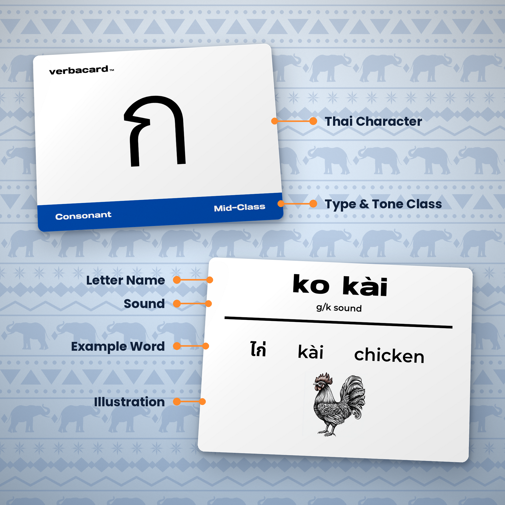 Thai Alphabet Flashcards